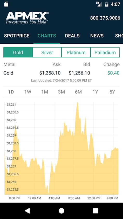 apex metal fabricating & mach|apmex precious metal price charts.